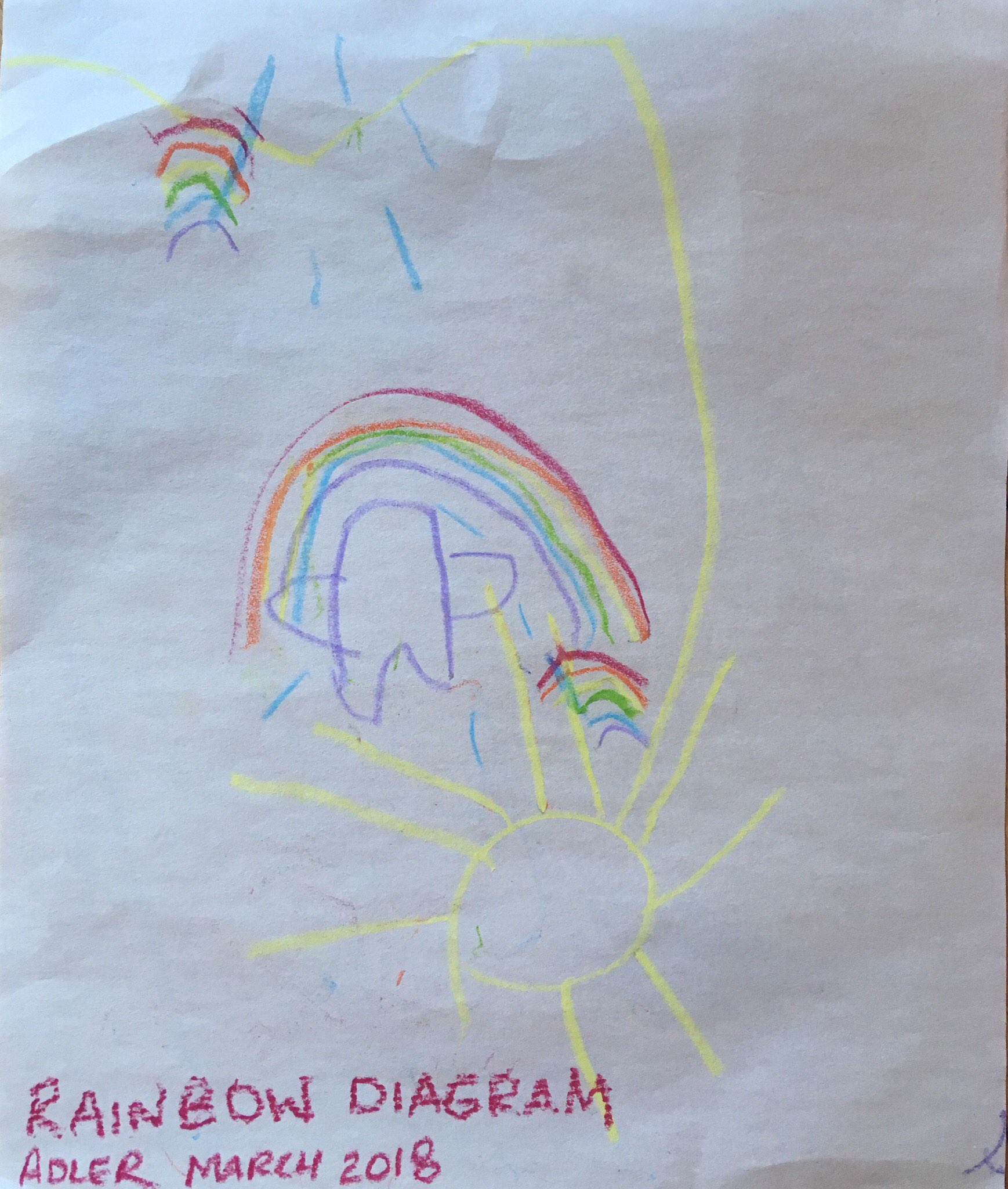 A picture of a drawing of a rainbow